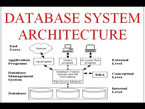 Database Design & Development