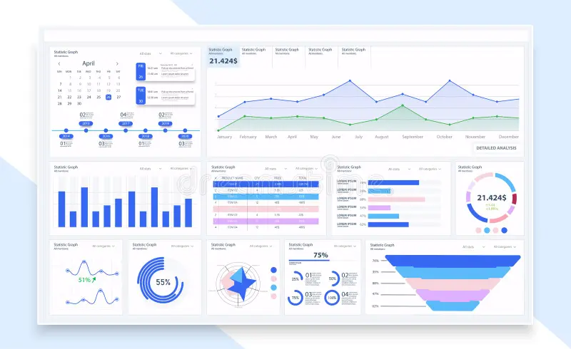 Admin Dashboard Development